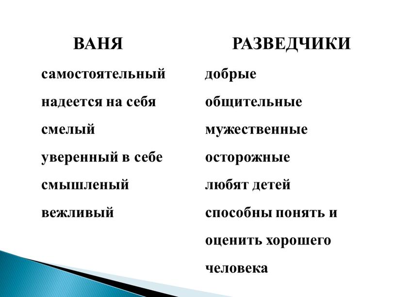 ВАНЯ РАЗВЕДЧИКИ самостоятельный надеется на себя смелый уверенный в себе смышленый вежливый добрые общительные мужественные осторожные любят детей способны понять и оценить хорошего человека