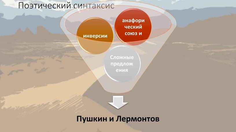 Поэтический синтаксис