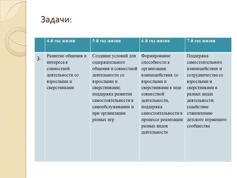 Задачи: 4-й год жизни 5-й год жизни 6-й год жизни 7-й год жизни 3