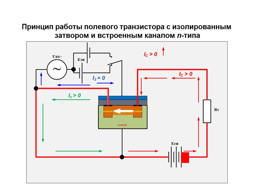 Презентация на тему "Полевые транзисторы"