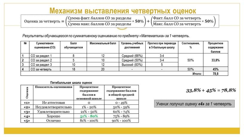 Механизм выставления четвертных оценок 11