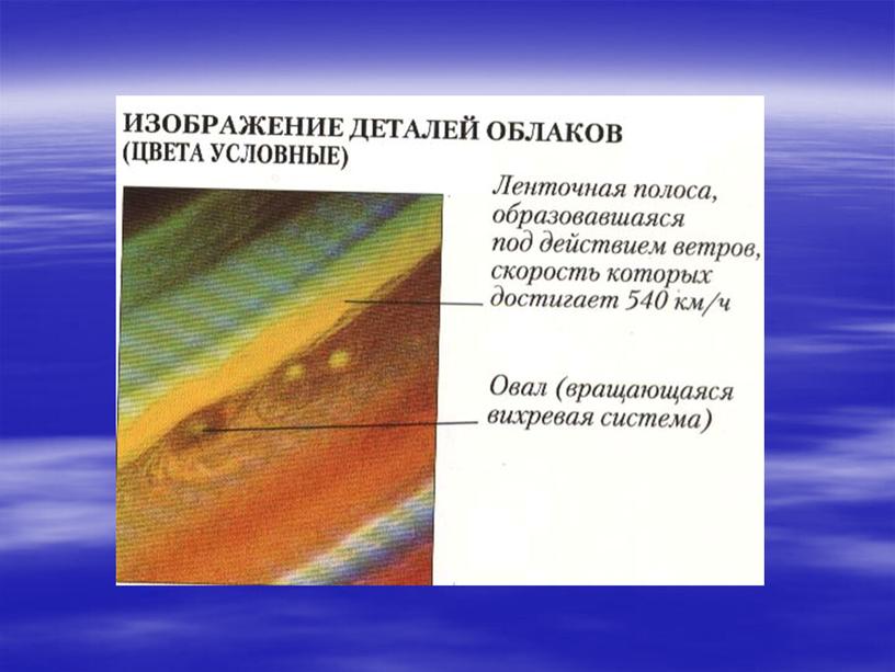 Большие планеты Солнечной системы