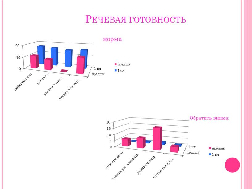 Речевая готовность