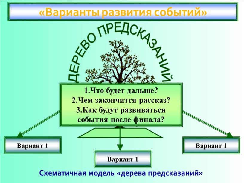Варианты развития событий» Схематичная модель «дерева предсказаний»