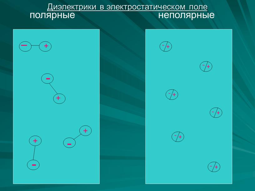 Диэлектрики в электростатическом поле