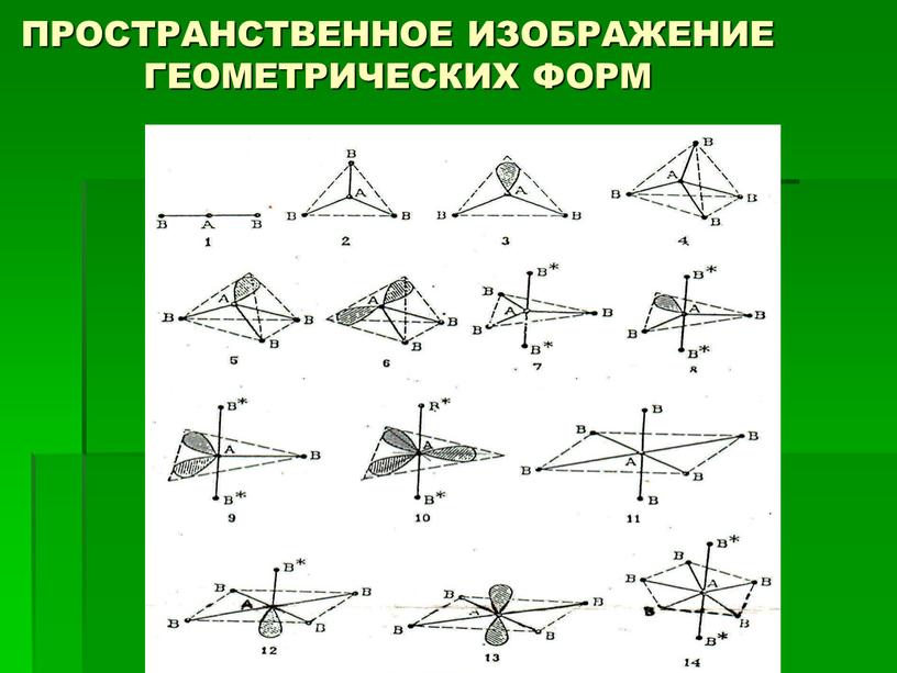 ПРОСТРАНСТВЕННОЕ ИЗОБРАЖЕНИЕ ГЕОМЕТРИЧЕСКИХ