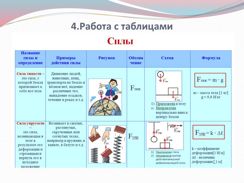 4.Работа с таблицами