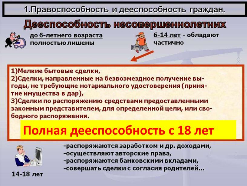 Полная дееспособность с 18 лет