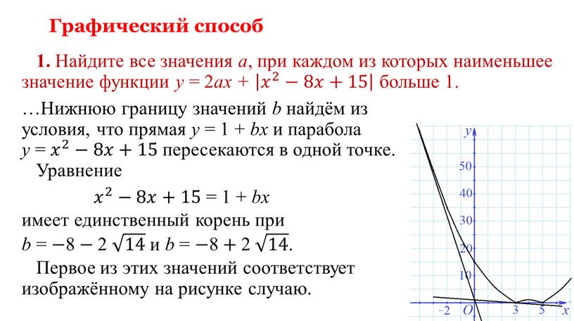 Графический способ 1. Найдите все значения a , при каждом из которых наименьшее значение функции y = 2 ax + 𝑥 2 −8𝑥+15 𝑥 2…