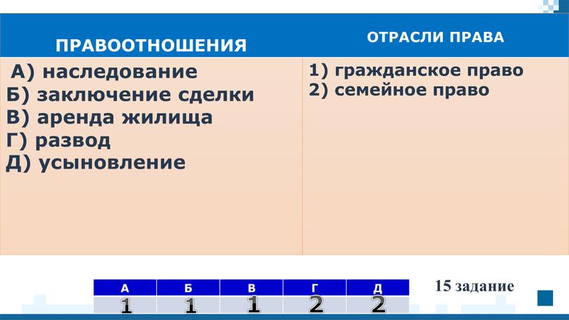 А Б В Г Д ПРАВООТНОШЕНИЯ ОТРАСЛИ