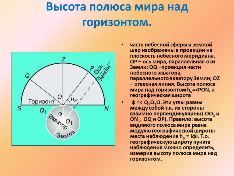 Высота полюса мира над горизонтом