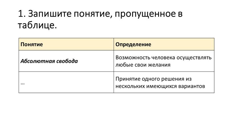 Запишите понятие, пропущенное в таблице