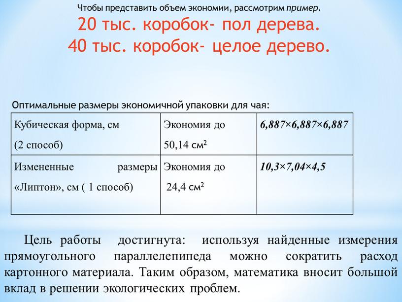 Чтобы представить объем экономии, рассмотрим пример