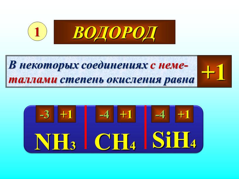 СТЕПЕНЬ ОКИСЛЕНИЯ