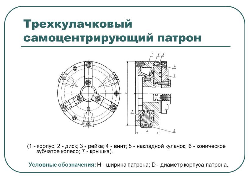 Трехкулачковый самоцентрирующий патрон (1 - корпус; 2 - диск; 3 - рейка; 4 - винт; 5 - накладной кулачок; 6 - коническое зубчатое колесо; 7…