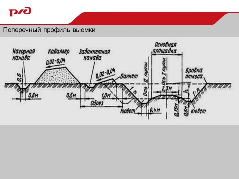 Поперечный профиль выемки