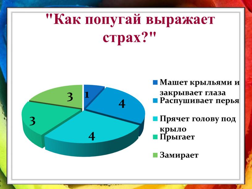 "Как попугай выражает страх?"