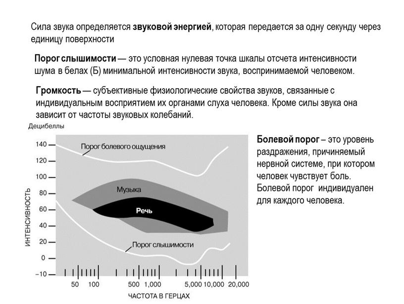 Сила звука определяется звуковой энергией , которая передается за одну секунду через единицу поверхности