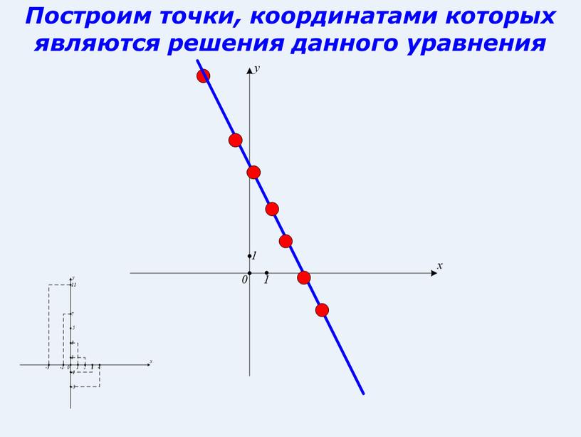 Построим точки, координатами которых являются решения данного уравнения