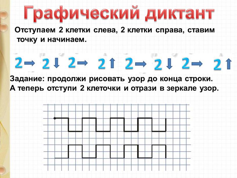 Графический диктант Отступаем 2 клетки слева, 2 клетки справа, ставим точку и начинаем