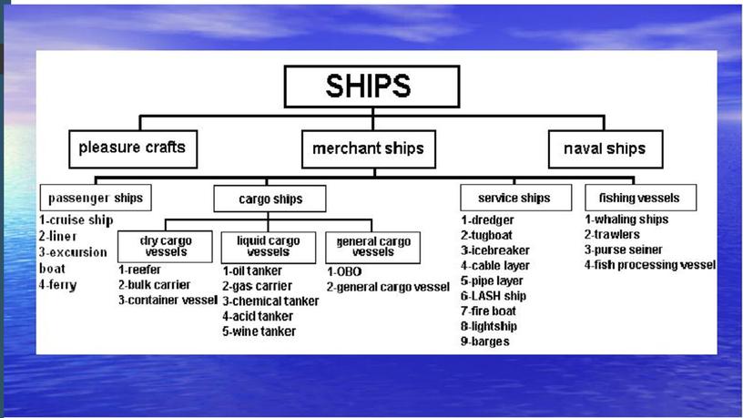 Types of ships