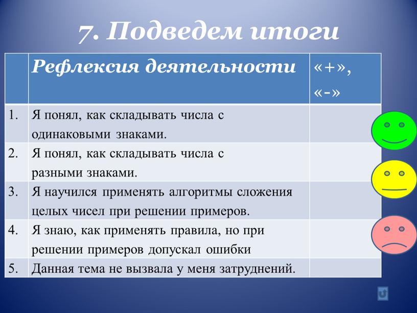 Подведем итоги Рефлексия деятельности «+», «-» 1