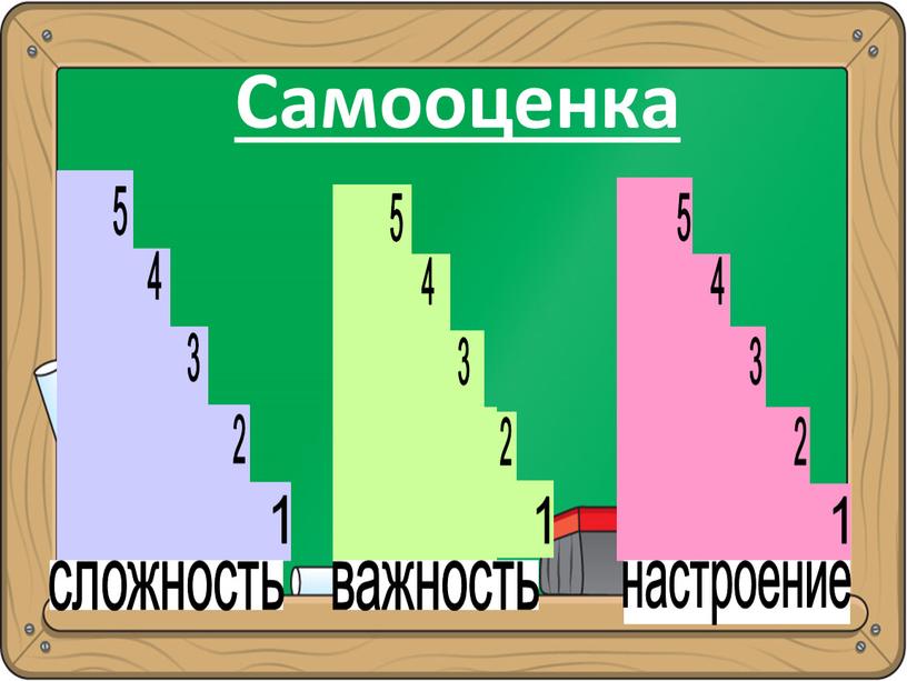 Самооценка сложность важность настроение