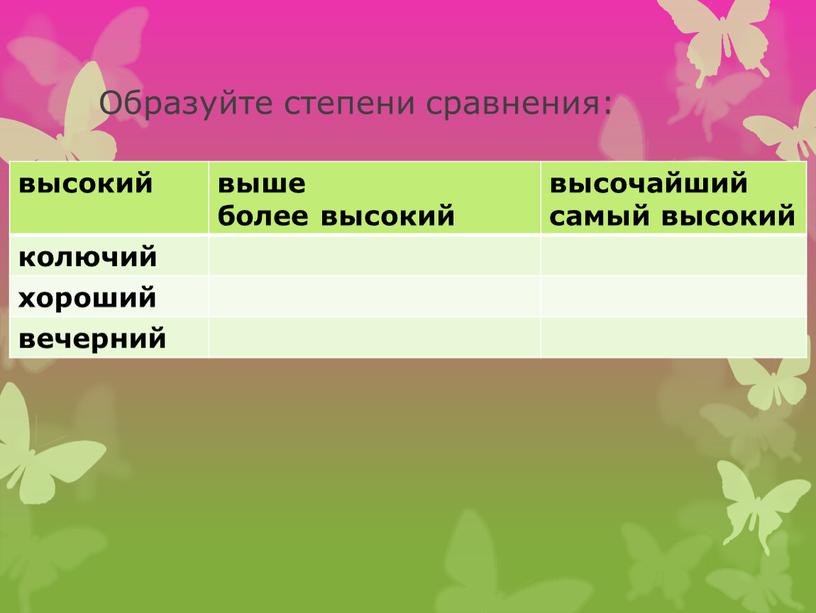 Образуйте степени сравнения: высокий выше более высокий высочайший самый высокий колючий хороший вечерний
