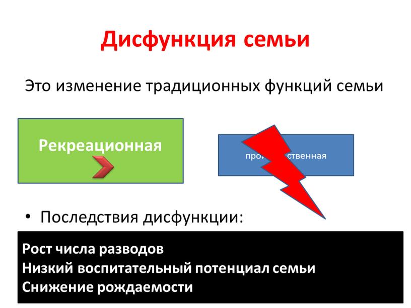 Дисфункция семьи Это изменение традиционных функций семьи