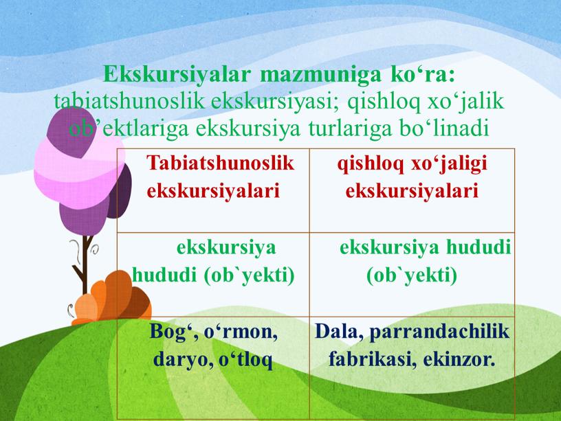 Ekskursiyalar mazmuniga ko‘ra: tabiatshunoslik ekskursiyasi; qishloq xo‘jalik ob’ektlariga ekskursiya turlariga bo‘linadi