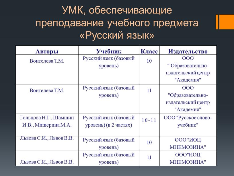 УМК, обеспечивающие преподавание учебного предмета «Русский язык»