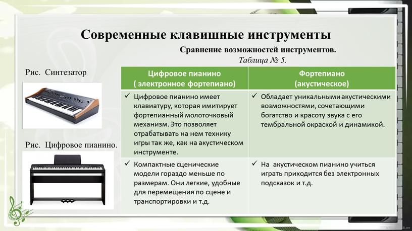 Современные клавишные инструменты