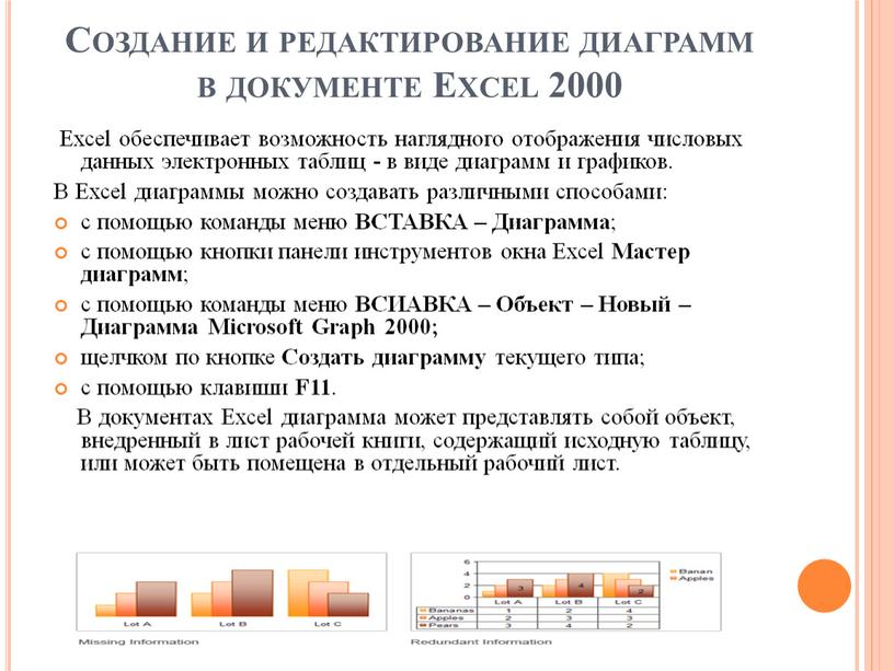 Создание и редактирование диаграмм в документе