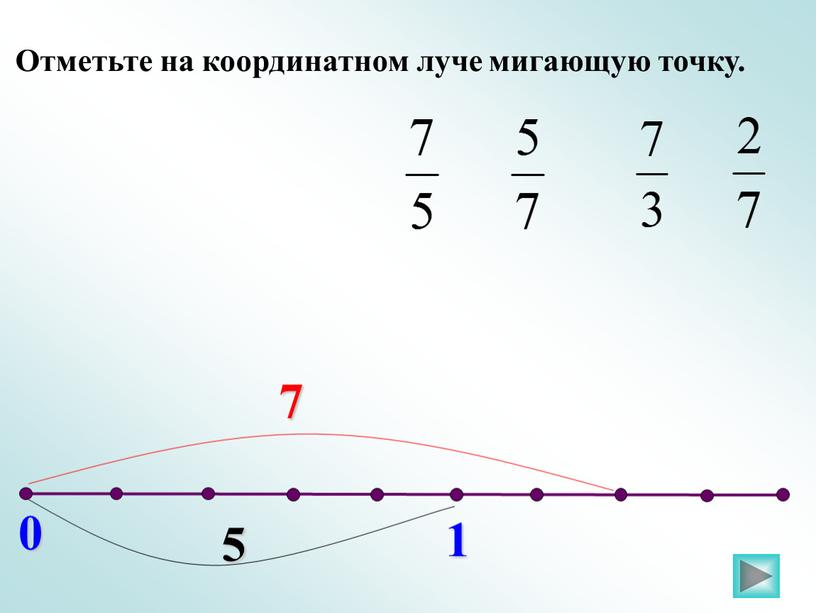 Отметьте на координатном луче мигающую точку