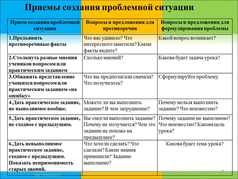 Прием создания проблемной ситуации