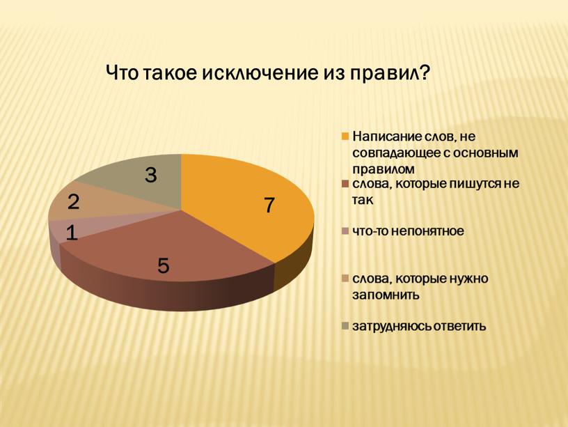 Исследовательский проект на тему "Слова-исключения в русском языке"