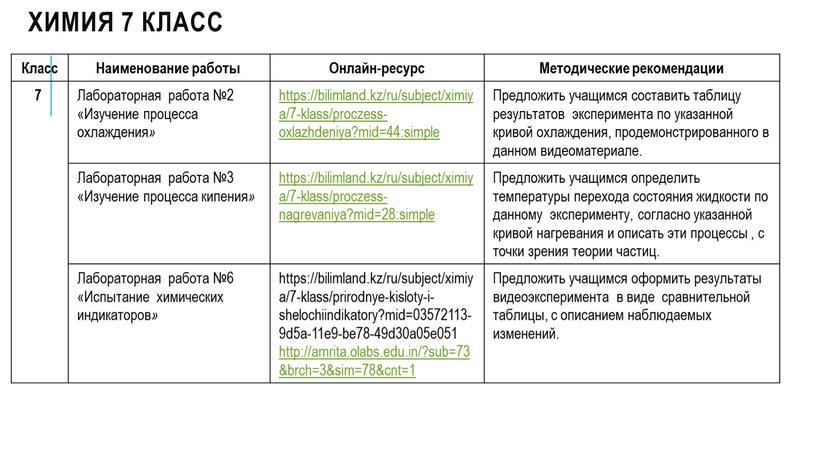 Химия 7 класс Класс Наименование работы