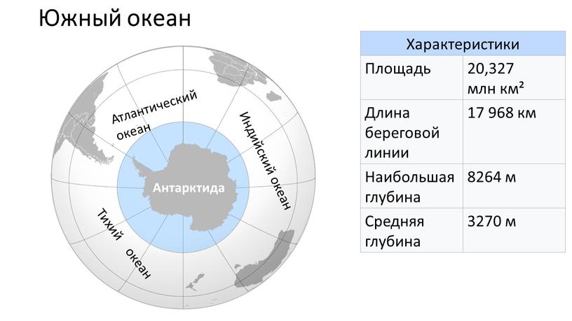 Южный океан Характеристики Площадь 20,327 млн км²