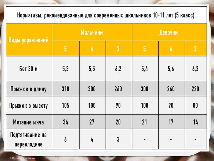 Презентация:"От значка ГТО к олимпийской медали"