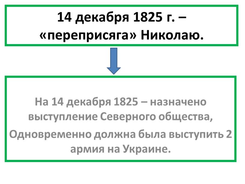 Николаю. На 14 декабря 1825 – назначено выступление