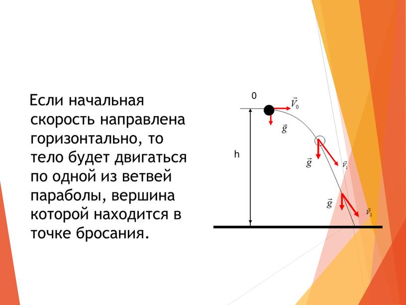 Если начальная скорость направлена горизонтально, то тело будет двигаться по одной из ветвей параболы, вершина которой находится в точке бросания