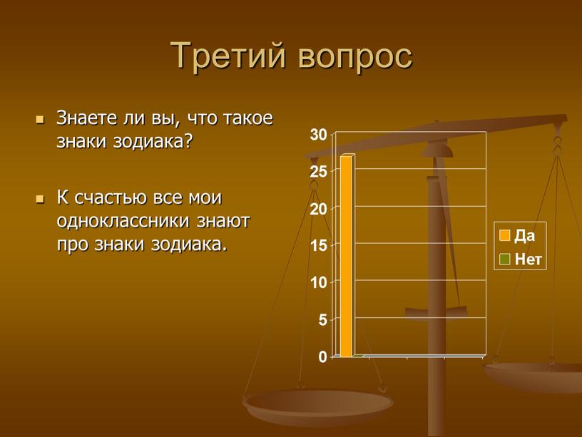 Третий вопрос Знаете ли вы, что такое знаки зодиака?