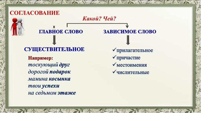 ГЛАВНОЕ СЛОВО ЗАВИСИМОЕ СЛОВО СУЩЕСТВИТЕЛЬНОЕ прилагательное причастие местоимения числительные