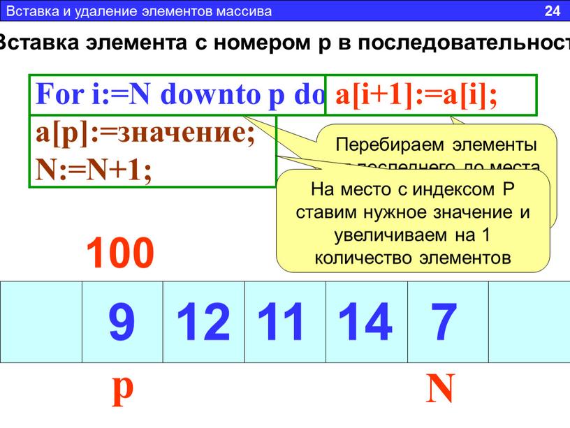 Вставка элемента с номером p в последовательность