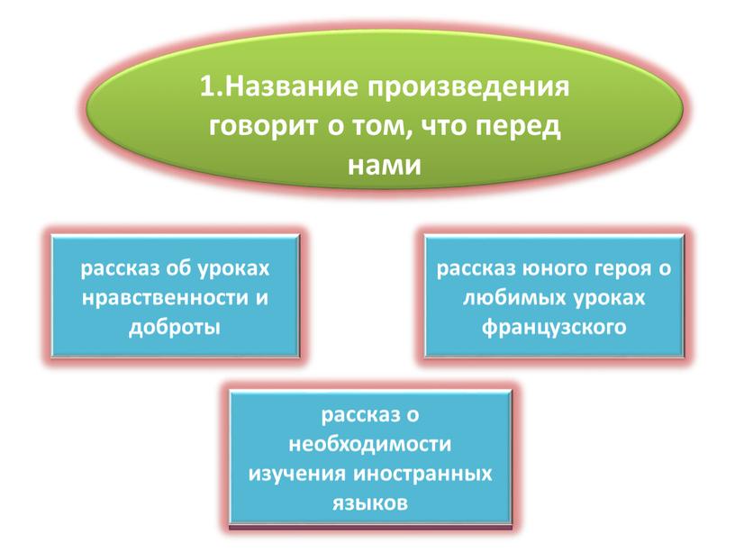 Название произведения говорит о том, что перед нами