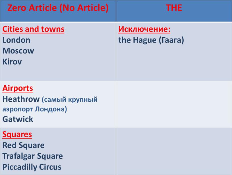 Zero Article (No Article) THE Cities and towns