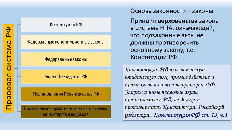 Основа законности – законы Принцип верховенства закона в системе