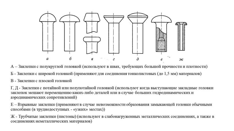 А – Заклепки с полукруглой головкой (используют в швах, требующих большой прочности и плотности)