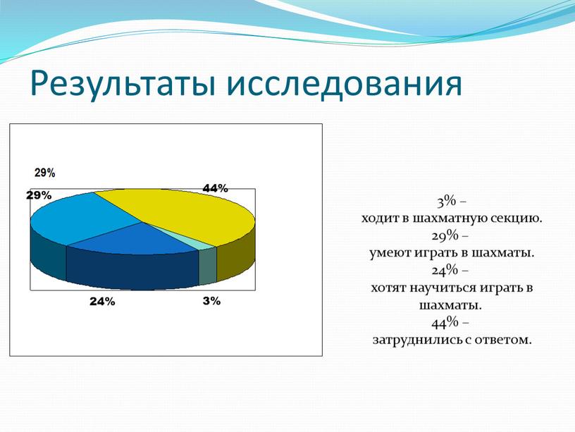 Результаты исследования 3% – ходит в шахматную секцию