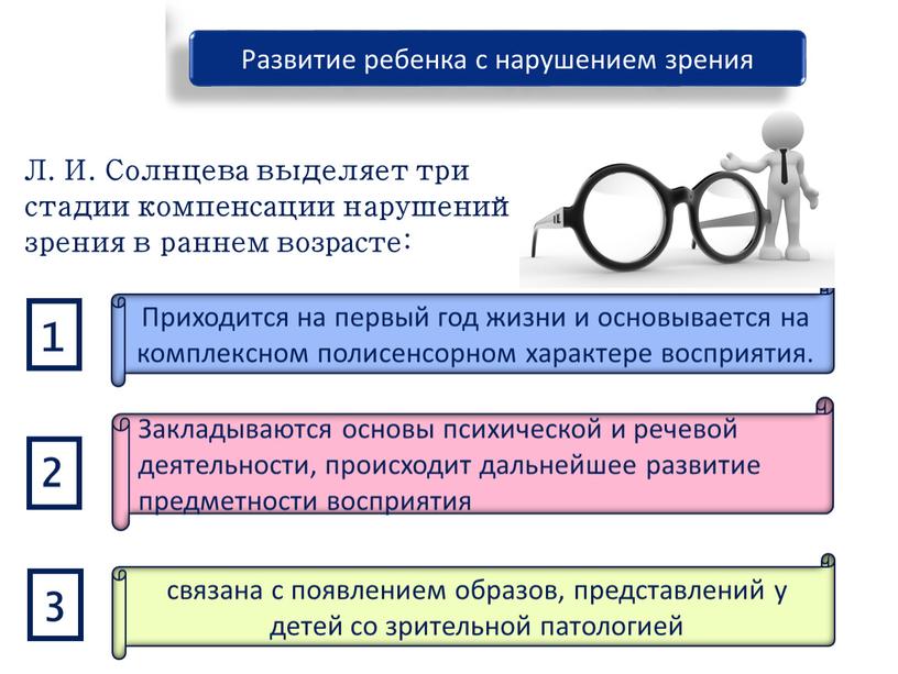 Развитие ребенка с нарушением зрения 1 2 3